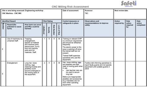 milling machine risk assessment example